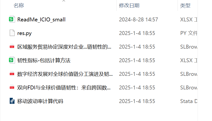 2024年产业链韧性数据